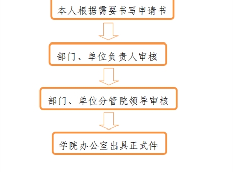開具介紹信、證明、便函流程