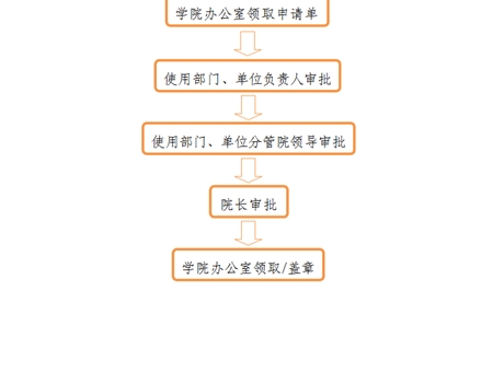 事業(yè)單位法人證、組織機構(gòu)代碼證、 法人身份證復印件、法人簽章、 法人私章使用流程