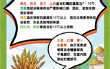保障“舌尖上的安全”，2023年學校食品安全宣傳周活動來啦！