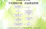 武威職業(yè)學(xué)院學(xué)院學(xué)生繳納學(xué)費(fèi)、住宿費(fèi)的基本流程