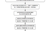 學院大中專學生辦理退學工作流程