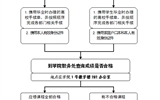 往屆大中專畢業(yè)生領取畢業(yè)證工作流程