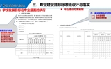 以專業(yè)為載體，提升人才培養(yǎng)質(zhì)量——專業(yè)診改實(shí)務(wù)