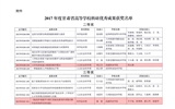 轉(zhuǎn)發(fā)甘肅省教育廳關(guān)于公布2017年度甘肅省高等學(xué)?？蒲袃?yōu)秀成果獎(jiǎng)獲獎(jiǎng)名單的通知