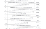 武威職業(yè)學(xué)院2022年甘肅省高等學(xué)?？蒲许椖浚▌?chuàng)新基金）評審結(jié)果公示