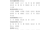 關(guān)于2022年度武威職業(yè)學院優(yōu)秀共青團員、優(yōu)秀學生團干部、優(yōu)秀共青團干部、五四紅旗團委（團支部）擬通報表揚對象的公示