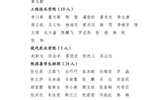 關(guān)于武威職業(yè)學(xué)院2023年度優(yōu)秀共青團員、優(yōu)秀學(xué)生團干部、優(yōu)秀共青團干部、五四紅旗團委（團支部）擬通報表揚對象的公示