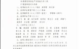 現(xiàn)代農(nóng)業(yè)技術(shù)系2019助學金公示文件