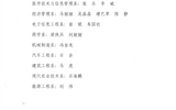 甘肅省高?！叭脤W(xué)生”擬定人員的公示