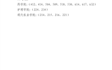 關(guān)于武威職業(yè)學(xué)院2022年上半年校級(jí)文明宿舍、院級(jí)文明宿舍評(píng)選結(jié)果的公示