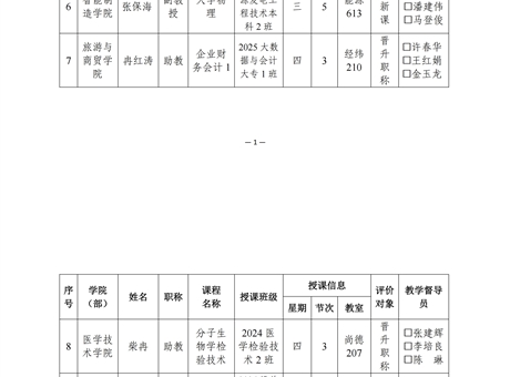 武威職業(yè)技術(shù)大學(xué)2025-2026學(xué)年第二學(xué)期督導(dǎo)聽(tīng)課計(jì)劃表（第三周）