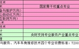 武威職業(yè)學(xué)院2020年招生專(zhuān)業(yè)