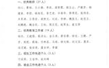關(guān)于對2019年度優(yōu)秀教師、優(yōu)秀教育工作者和招生就業(yè)先進個人的公示